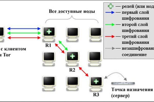 Kraken торговая площадка ссылка